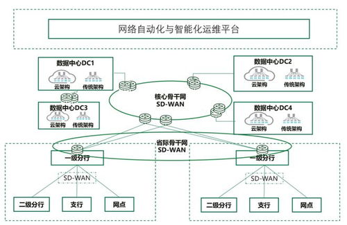 金融网络技术发展的思考与实践