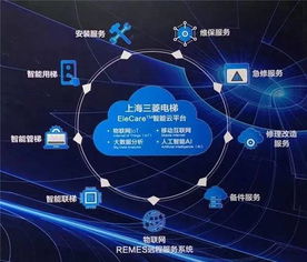 三菱电梯服务中国 2018电梯展重磅亮相与网页设计亮点解析