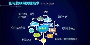 配电物联网技术发展构想及其在网页设计中的应用