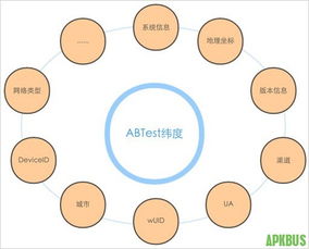 技术干货 AB测试与灰度发布的探索与实践