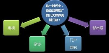 网站设计为企业赢得发展未来 网络技术开发的战略价值
