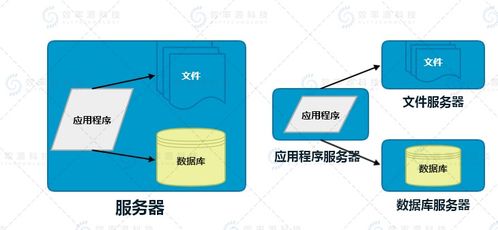 技术视界 Web网站还原技术的深度研究与开发实践