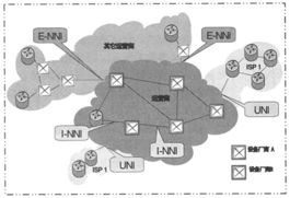 智能光网络 关键技术解析与未来发展策略