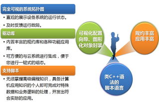 工业物联网技术驱动设备互联互通 北京旋思科技的标准化方案与网页设计实践