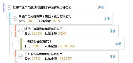 延安广通广电信息网络技术开发有限责任公司 网页设计中的品牌形象与技术展示