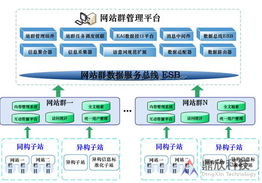 鼎欣科技 一站式行业信息化解决方案与服务专家