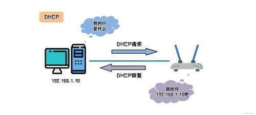 网工必须掌握的5种组网技术，你会了吗？